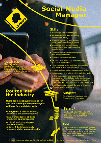 Social Media Manager job poster